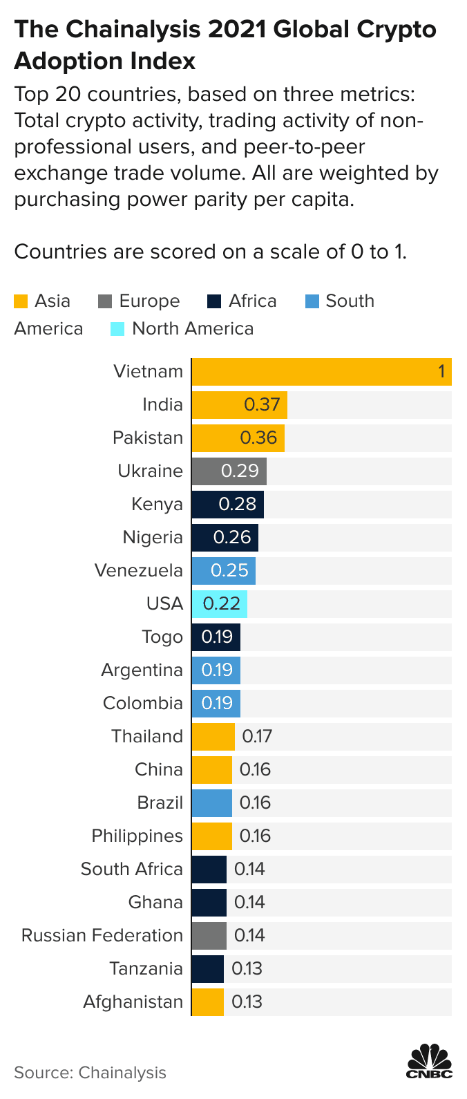 Crypto Adoption Index | Crypto Wealth Report | Henley & Partners