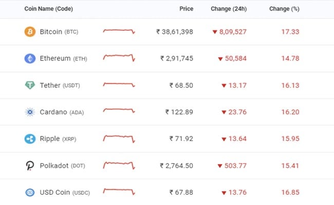 Bitcoin Price | BTC Price Index and Live Chart - CoinDesk