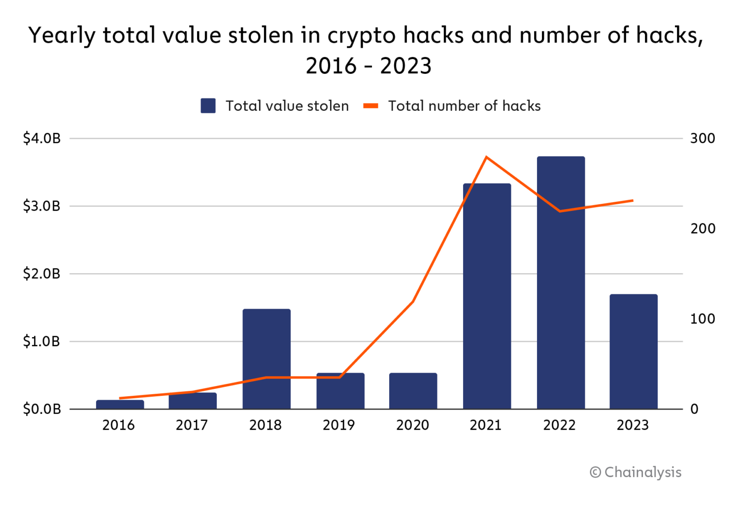 Can Crypto Be Hacked?