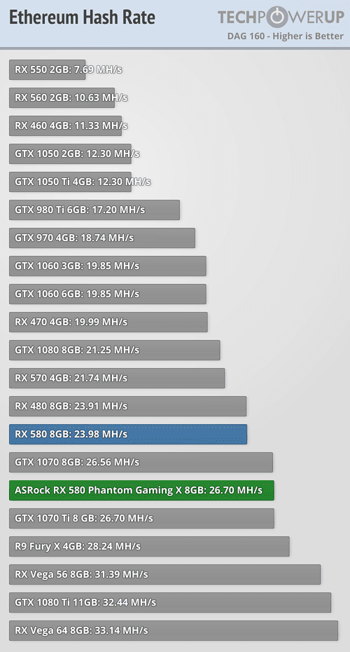 Mining with Radeon RX Series - BetterHash Calculator