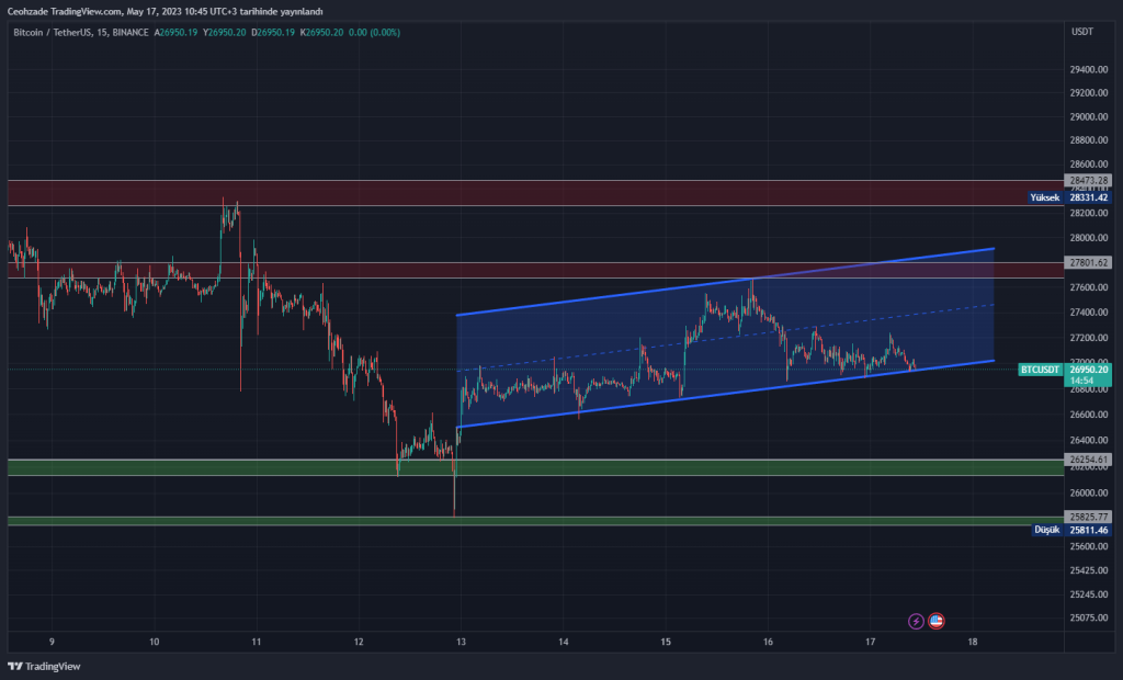 Technical Analysis of Bitcoin (BITSTAMP:BTCUSD) — TradingView