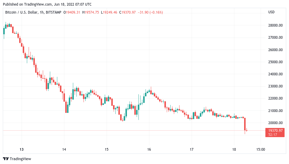 Bitcoin (BTC) Price Prediction - 