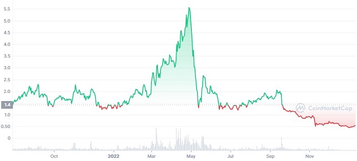 Kyber Network Crystal (KNC) Price Prediction , – | CoinCodex