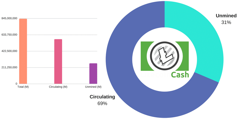 Litecoin - Wikipedia