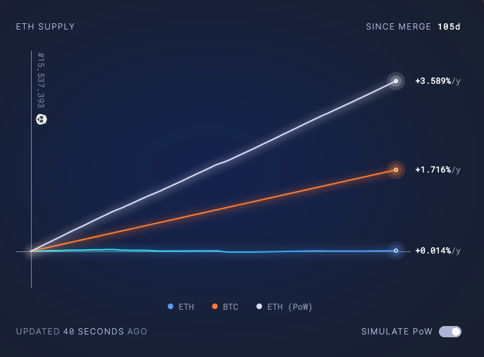 AI Predicts +82% Ethereum (ETH) Price Surge After BTC Halving