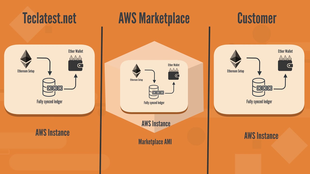 Ethereum Nodes and Clients: A Complete Guide