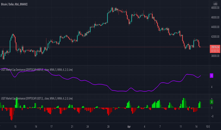 Bitcoin USD (BTC-USD) Price, Value, News & History - Yahoo Finance