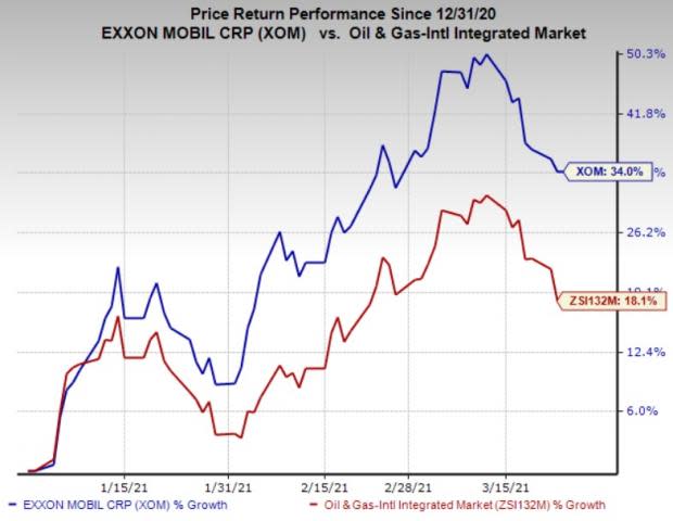 Buy Exxon Mobil Stock - XOM Stock Price Today & News - cointime.fun