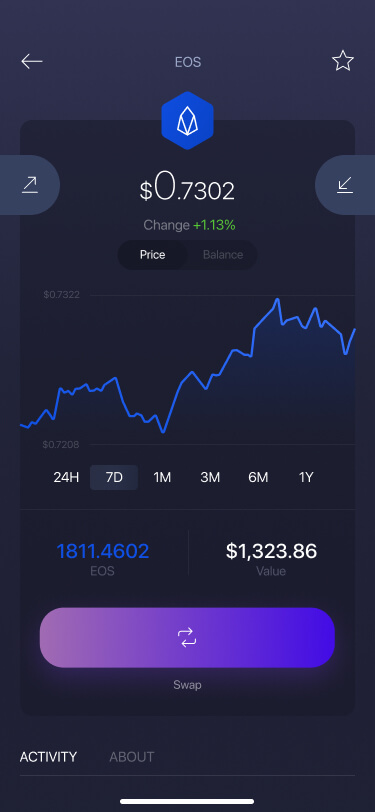 The Complete Guide to understanding EOS Blockchain | LeewayHertz