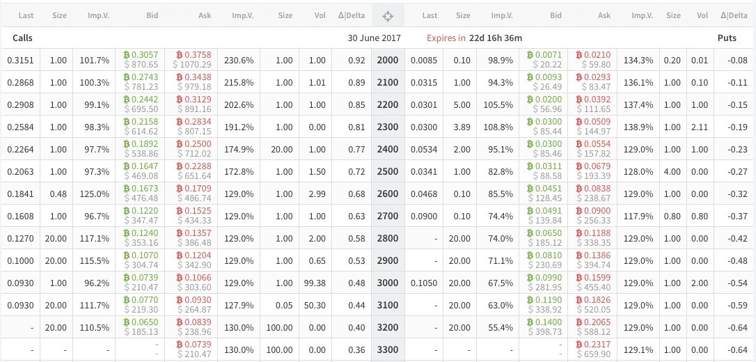 Bitcoin Options Trading – Crypto Margin Trading