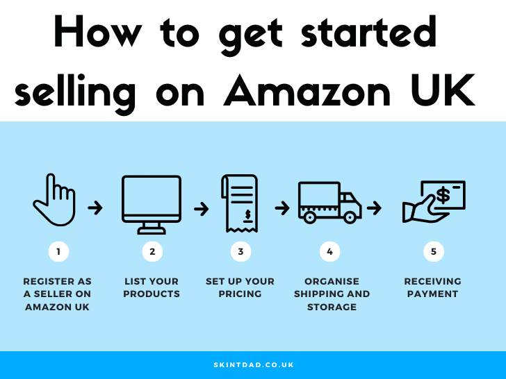 How To Find The Best Products To Sell On Amazon