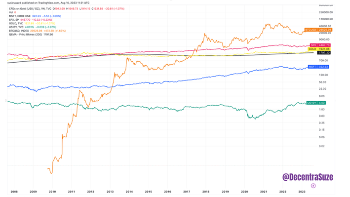 The brutal truth about Bitcoin | Brookings