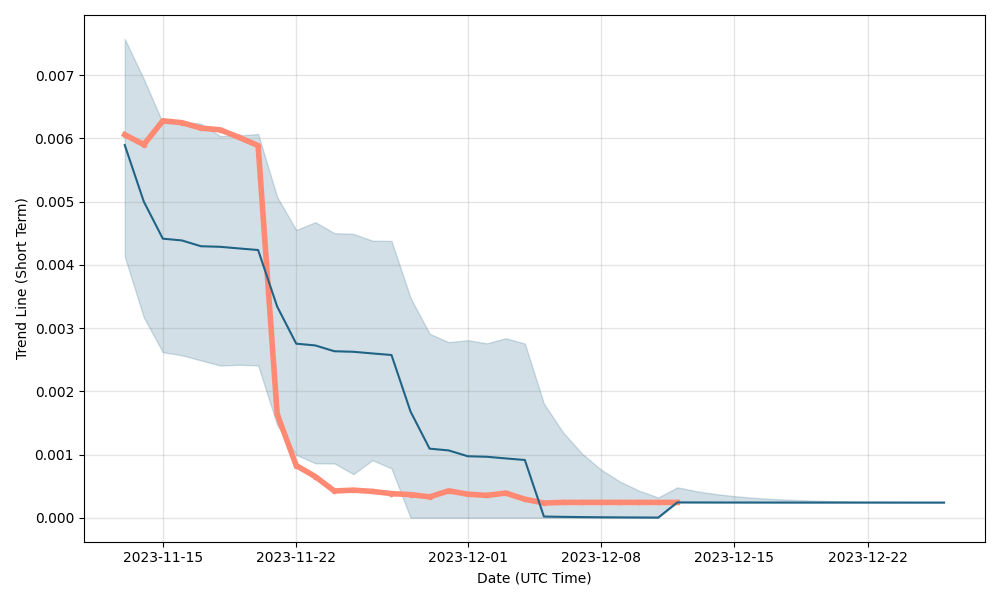 Einsteinium (EMC2) Price Prediction for - - - - BitScreener