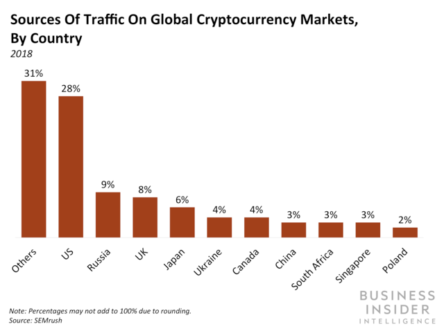 Coinbase launches cryptocurrency gift cards for real-world use - Neowin