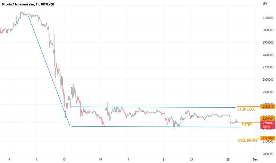 Bitcoin JPY (BTC-JPY) price, value, news & history – Yahoo Finance