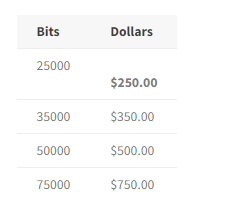 Twitch bits calculator to USD and EUR - AGP GUINEE