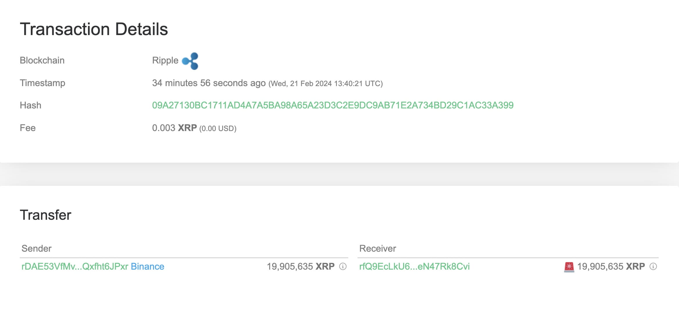 XRP Transactions Chart