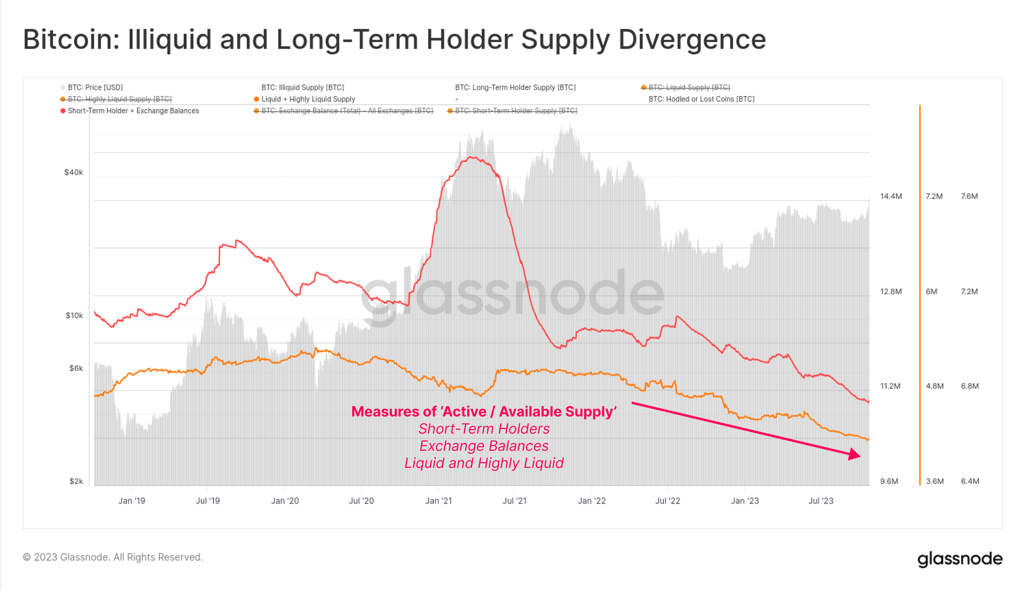 Bitcoin (BTC) Price Prediction - 