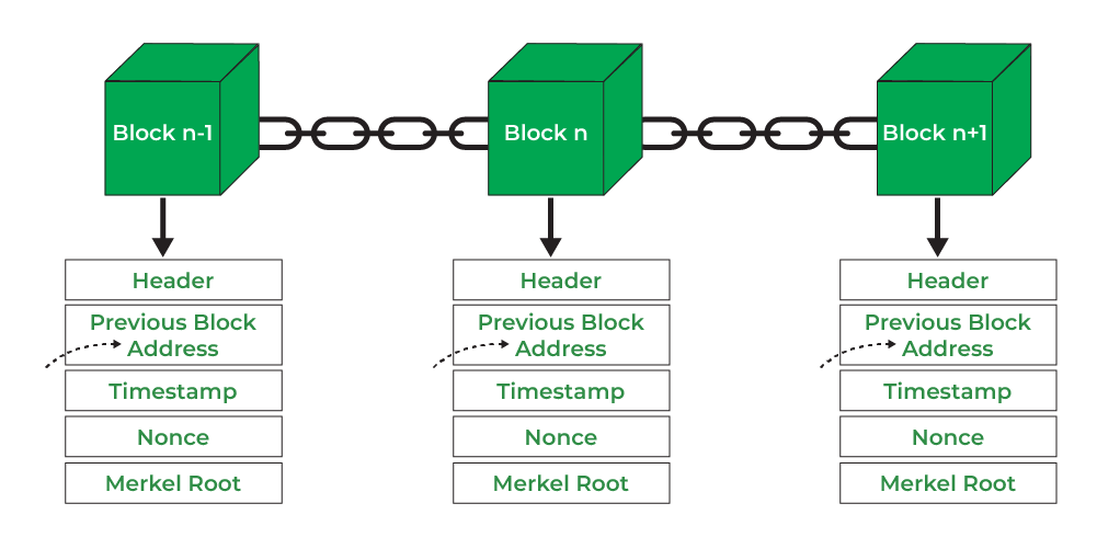 Transaction - Bitcoin Wiki