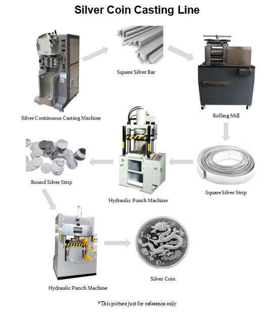 Coin Minting in India: Process, History and Technique