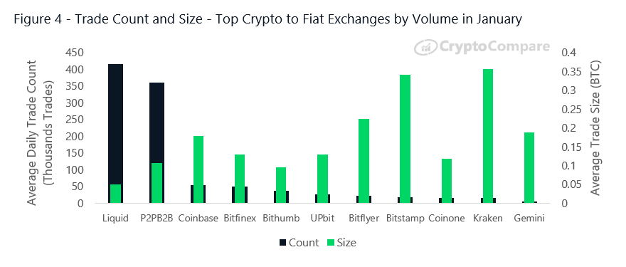 Bitcoin volume per day | Statista