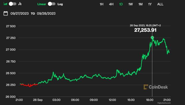 Bitcoin USD (BTC-USD) Price, Value, News & History - Yahoo Finance