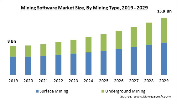 Process Mining Software Market Size, Share, Trends, Growth & Forecast
