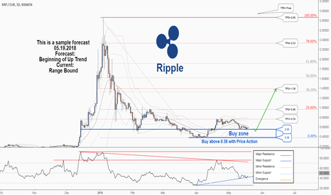 Convert Ripple to EUR | Ripple price in Euros | Revolut Australia