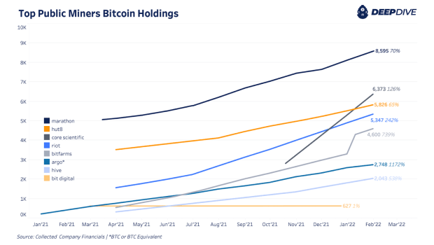 Largest Bitcoin miners by market capitalization