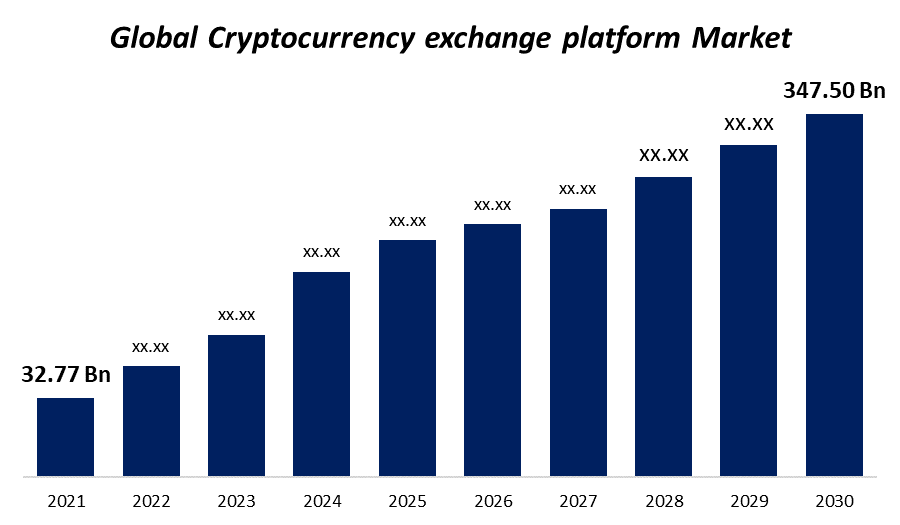 Best Crypto Exchanges and Apps of March 