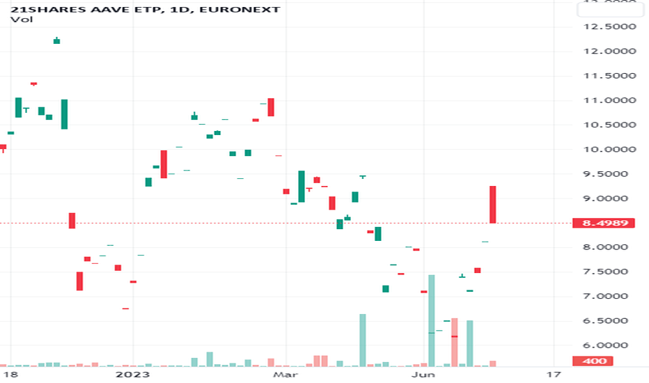 21Shares Bitcoin ETP ETF | CH