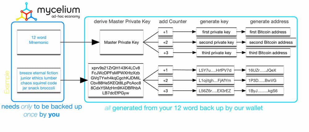 Cryptography Toolkit