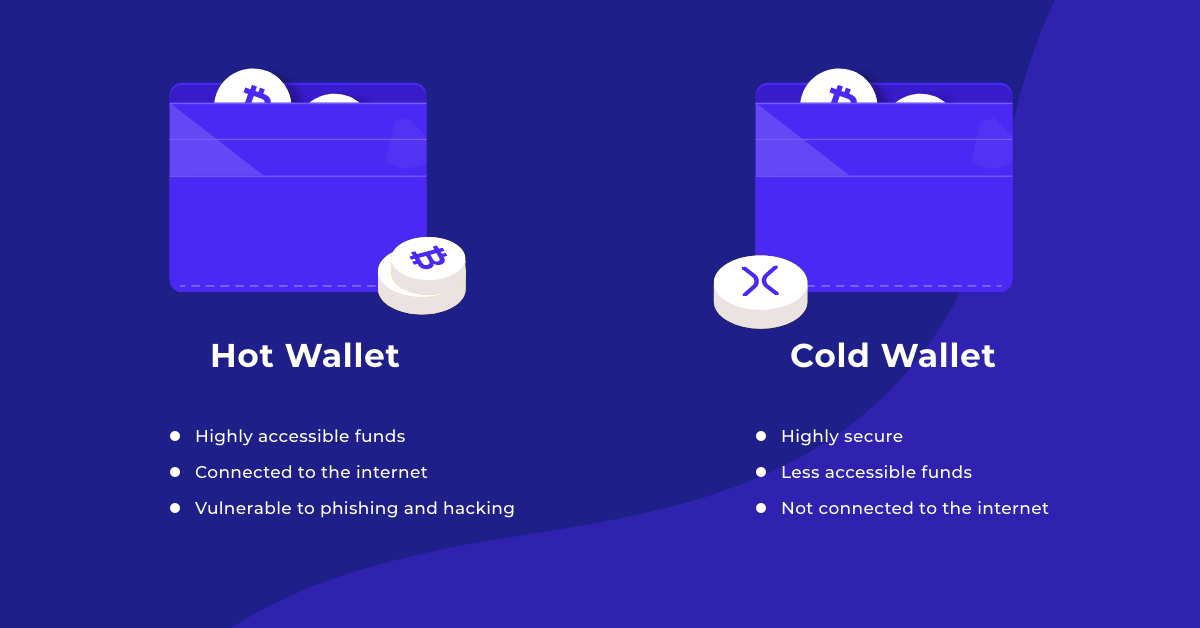 Hot Wallet vs. Cold Wallet