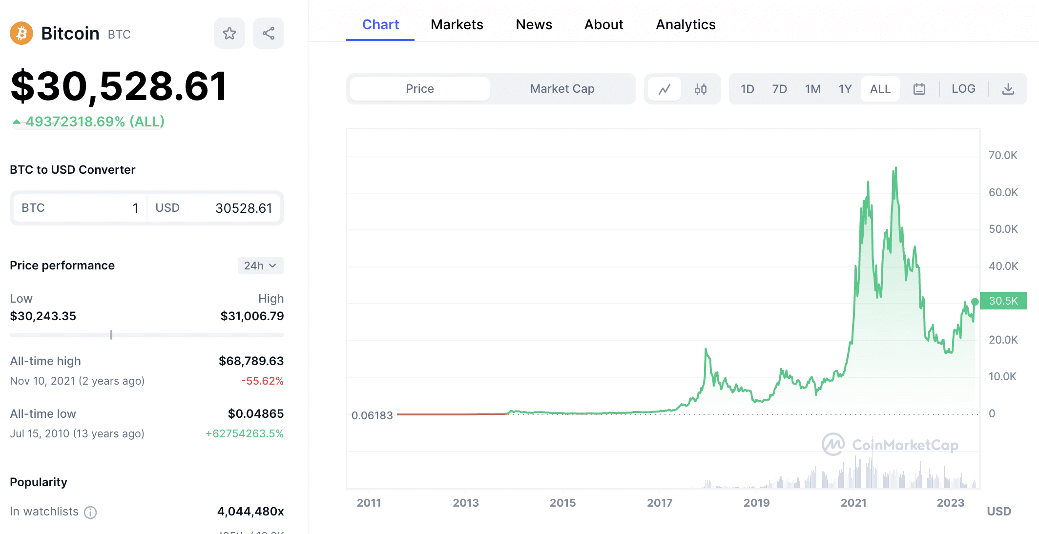 What Is The Size Of The Bitcoin Blockchain? - Phemex Blog