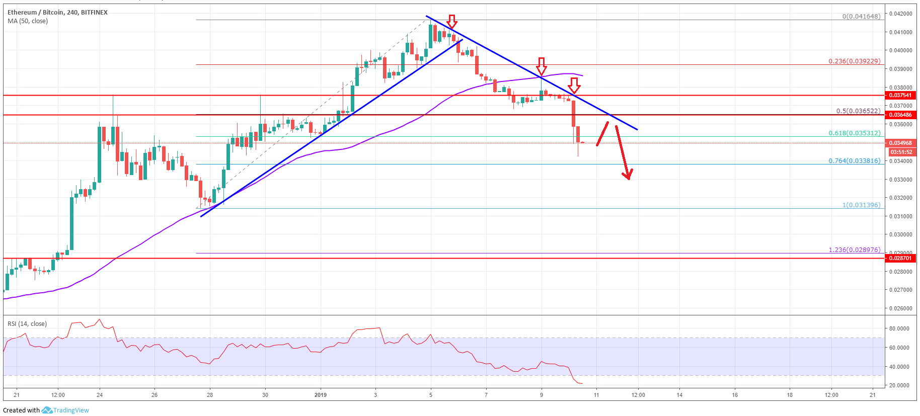 CoinDesk: Bitcoin, Ethereum, Crypto News and Price Data