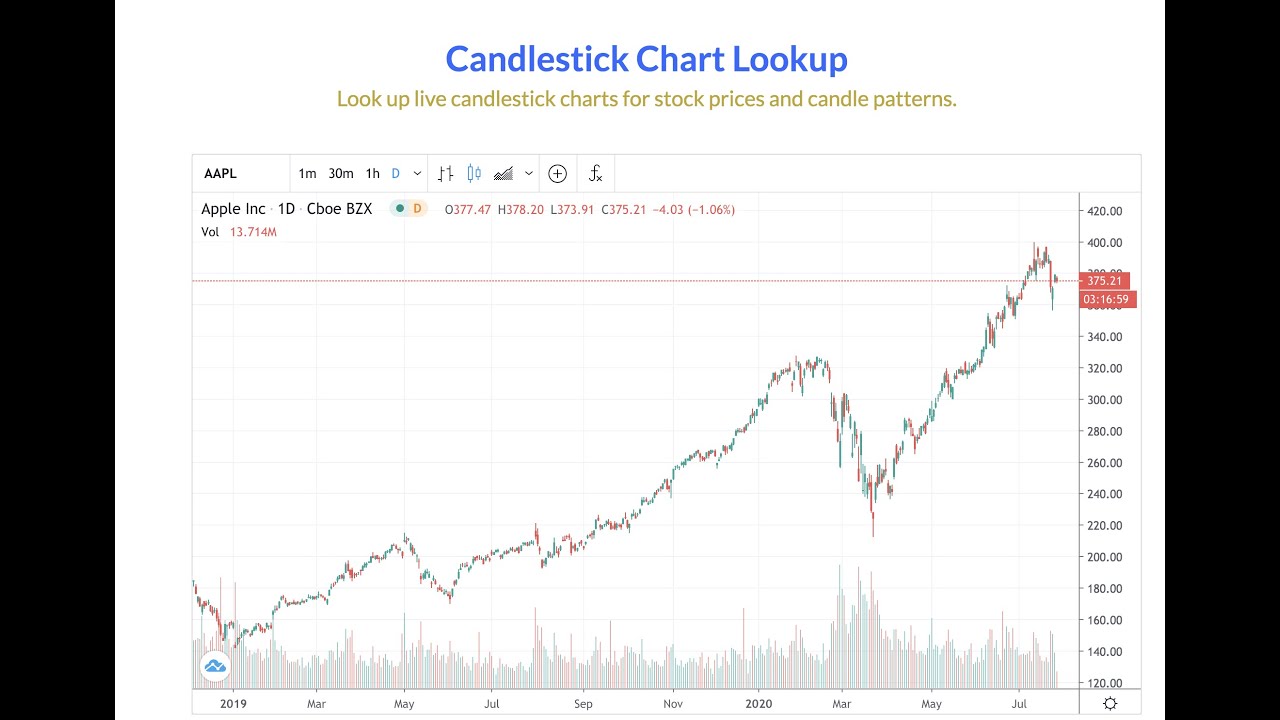 Bitcoin vs Ethereum (candlestick-chart at the end) | Kaggle