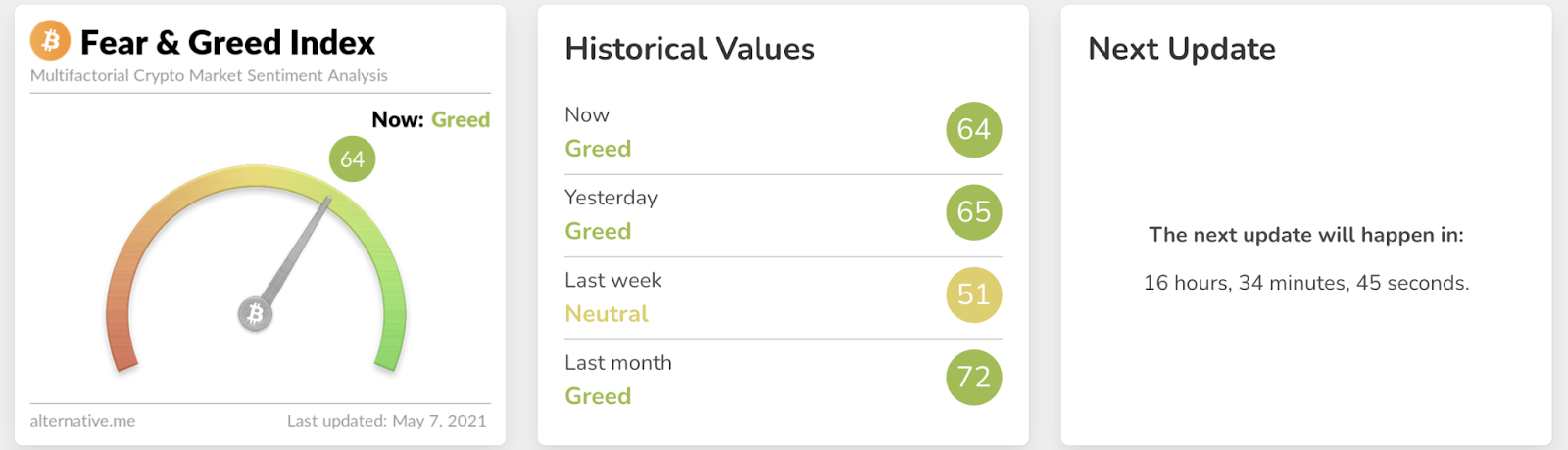 SentiCrypt: A free cryptocurrency sentiment API