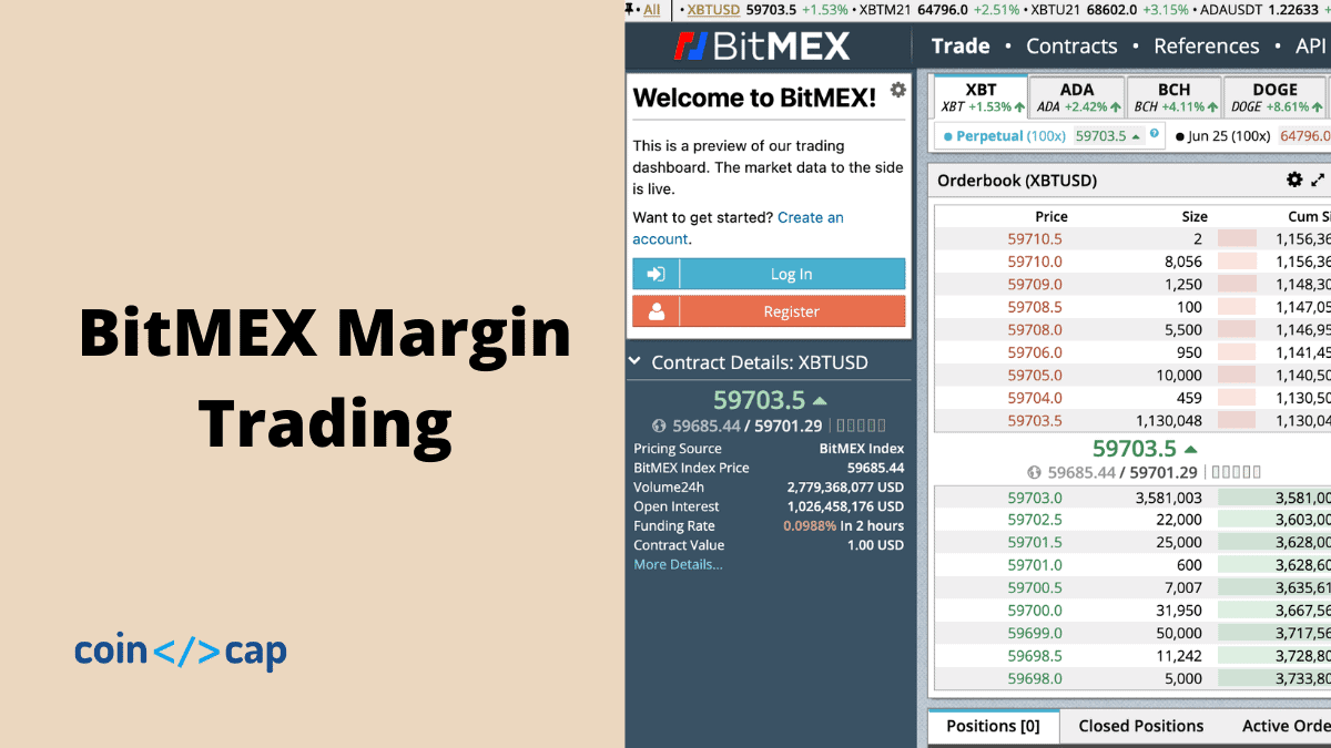 Short Selling BITMEX Alts (15min scalp strategy) by five_min_cahrts — TradingView