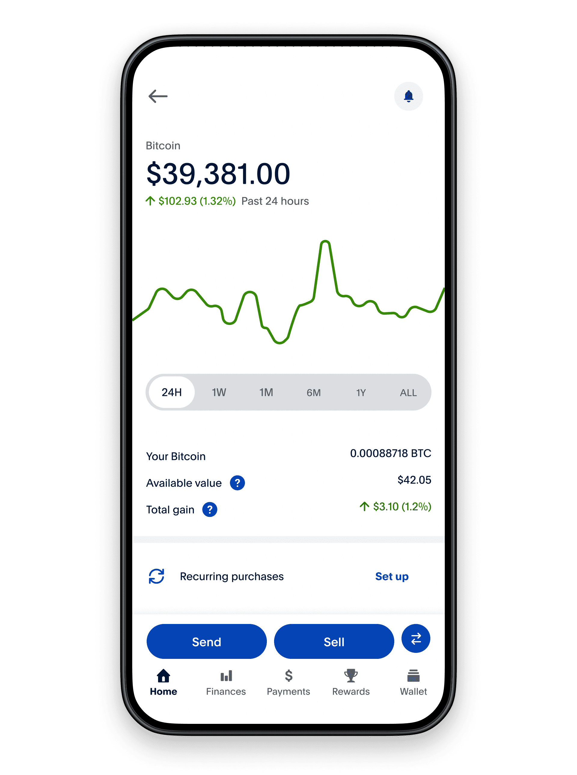 List: 5 Best ways to Buy Bitcoin with PayPal - No ID or Instantly