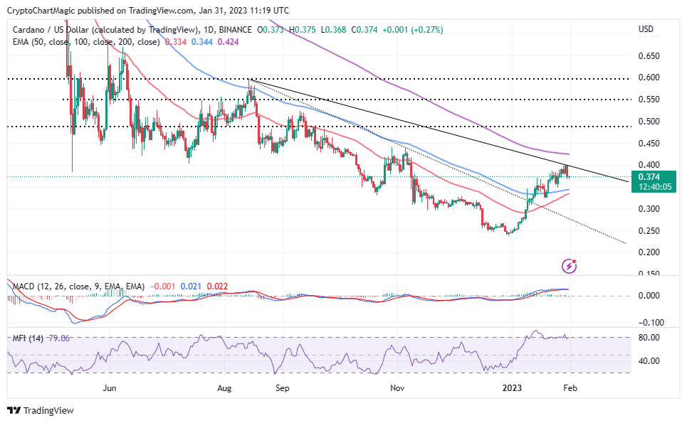 ADA Price Prediction – Here’s Why Cardano Surge Is Far From Over — TradingView News