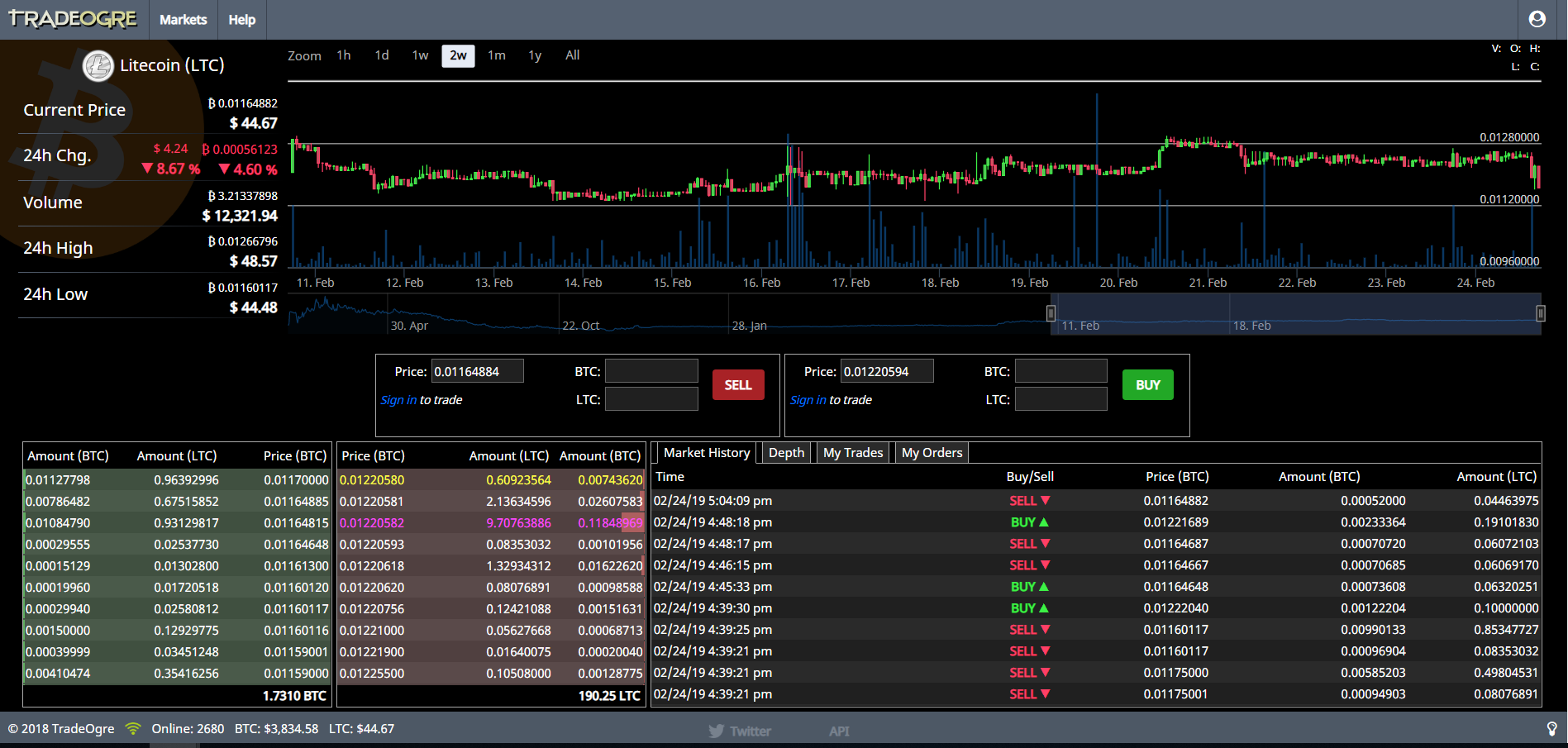 TradeOgre Reviews & Ratings – Crypto Exchange : Revain