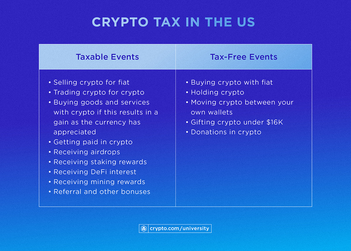 Frequently Asked Questions on Virtual Currency Transactions | Internal Revenue Service