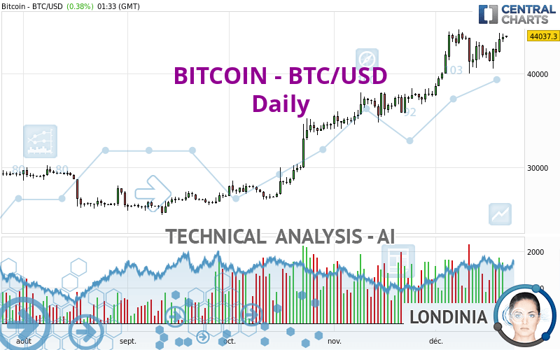 33 Bitcoins (BTC) to US Dollars (USD) - Currency Converter