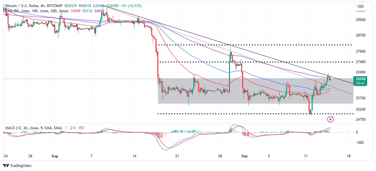 Bitcoin to US Dollar | Convert BTC USD