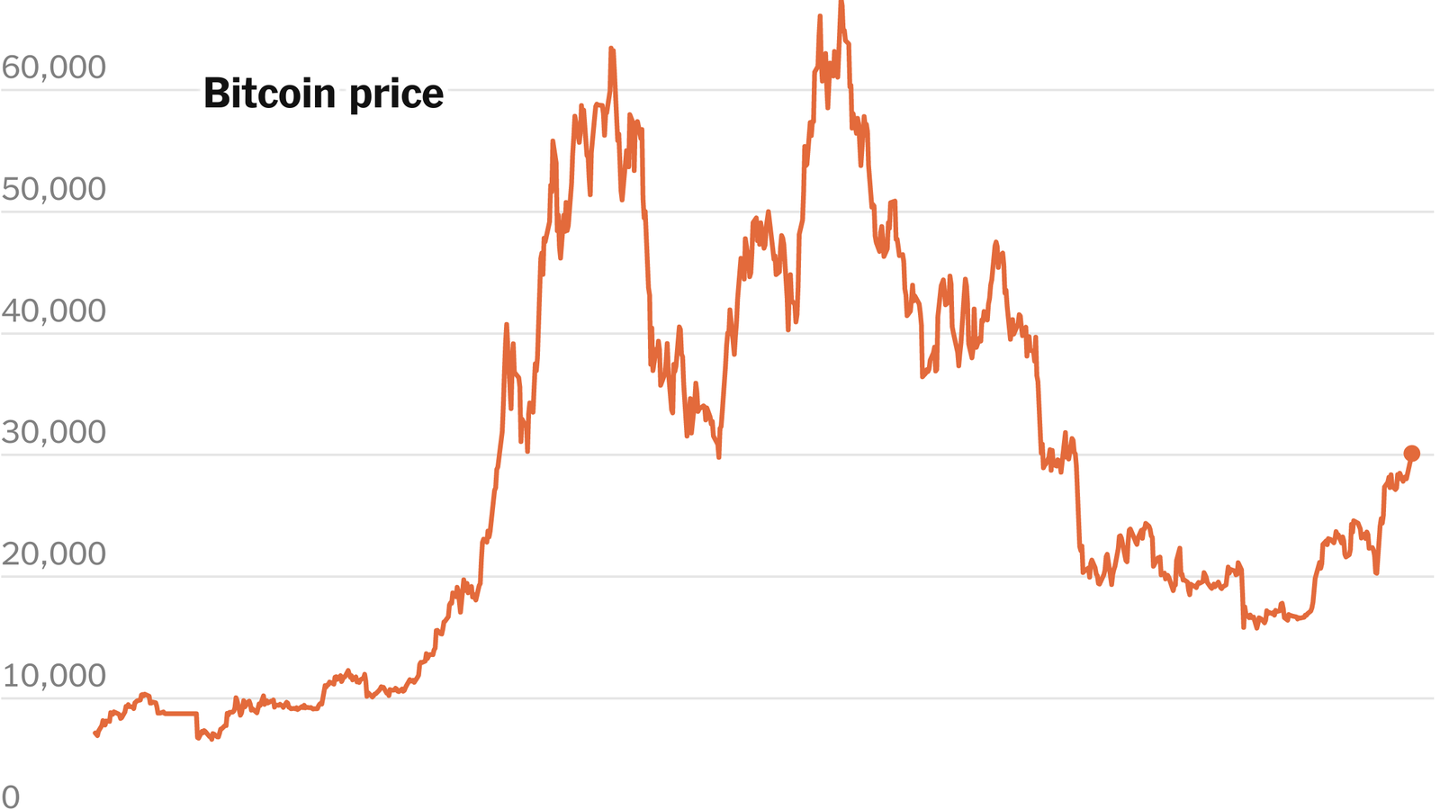 Why Bitcoin Just Hit Its All-Time High | TIME