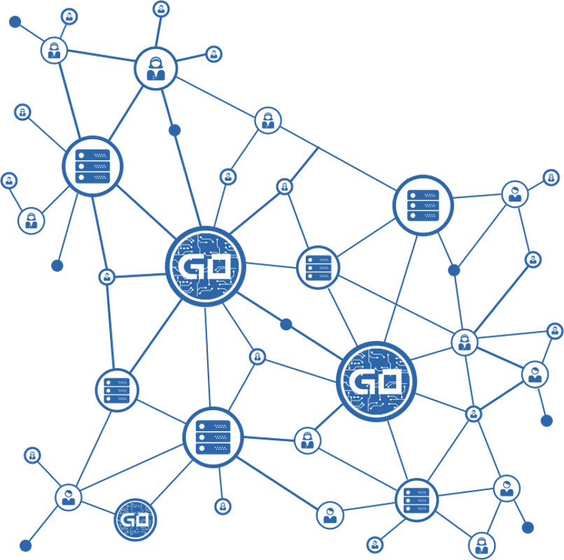 Milestones - GoByte Network