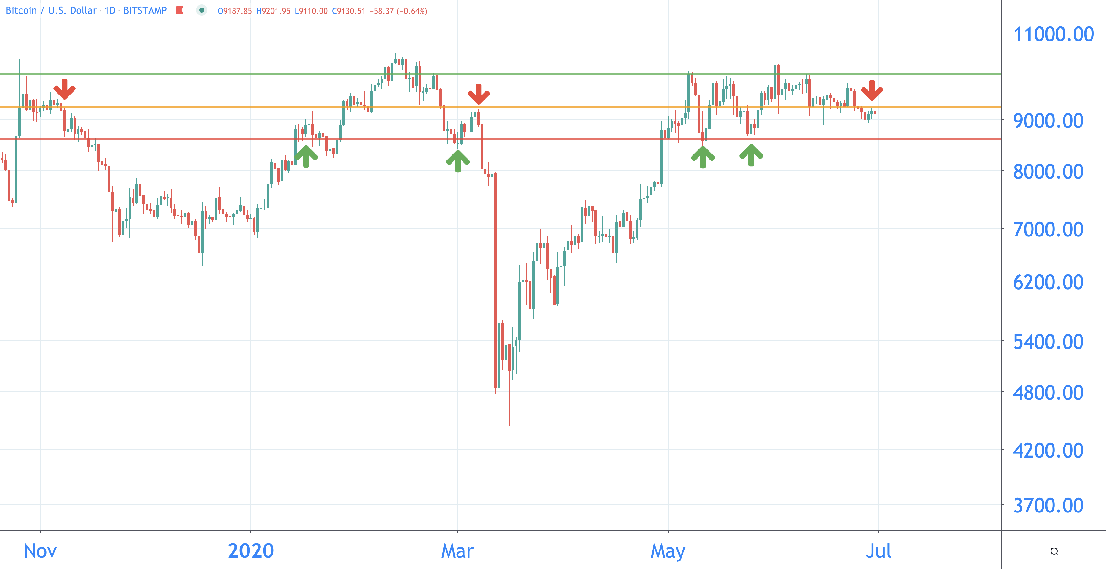 Walt Disney forum - Beursig | Koers aandelen beurs kopen beleggen BEL 20 AEX