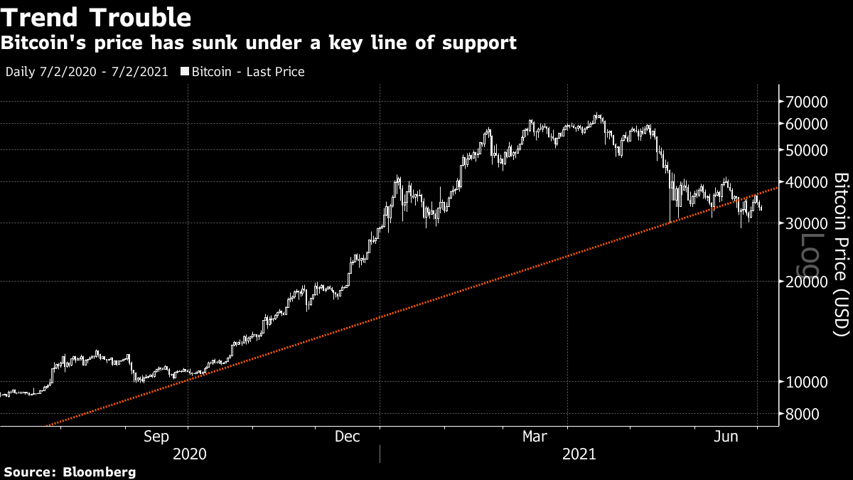 Swedish krona bitcoin exchange rate history (SEK BTC)