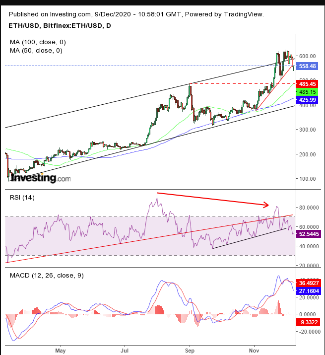 ETHUSD — Ethereum Price Chart — TradingView