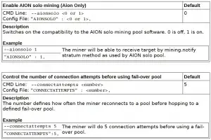 Gemlink (GLINK) Equihash ,5 | Mining Pools